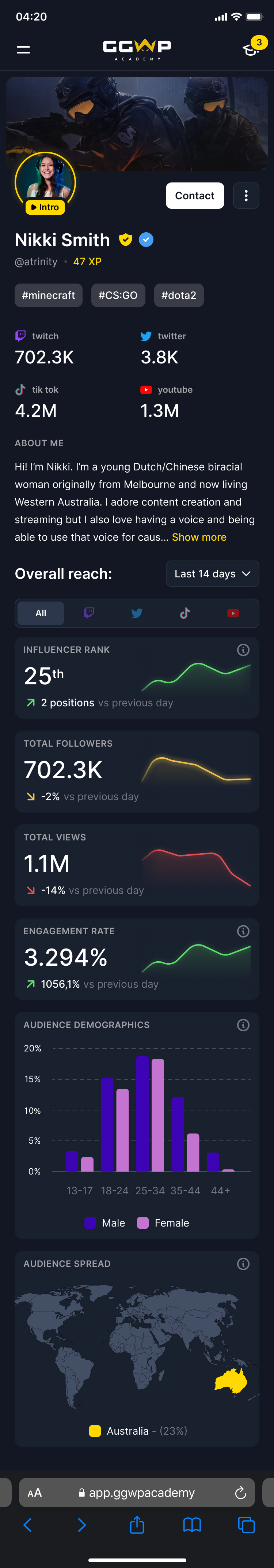 Influencer Profile